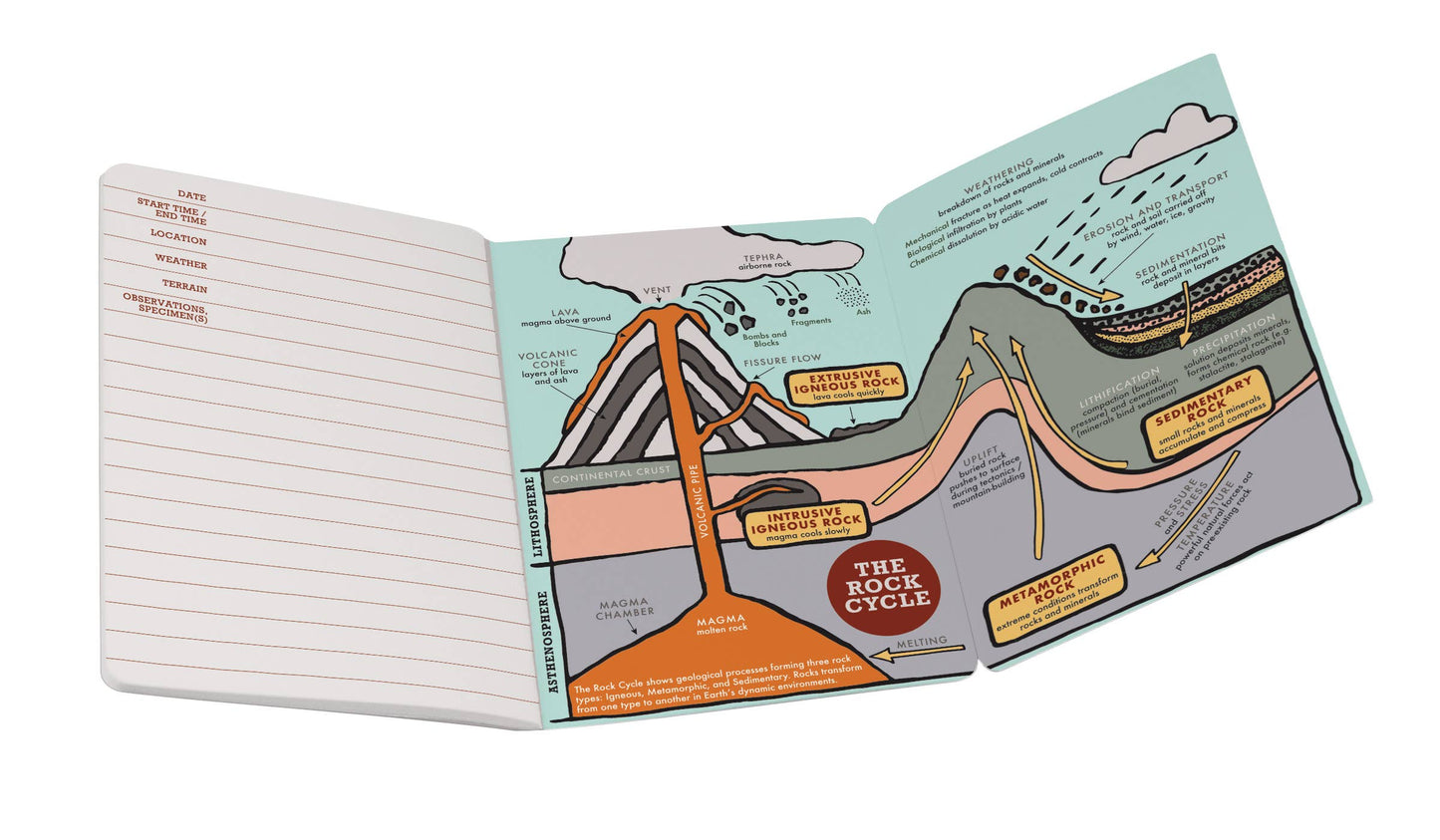 Geology Notebook